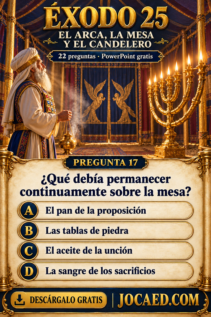 Un candelero ilumina el interior del santuario y una pregunta sobre qué debía permanecer sobre la mesa.