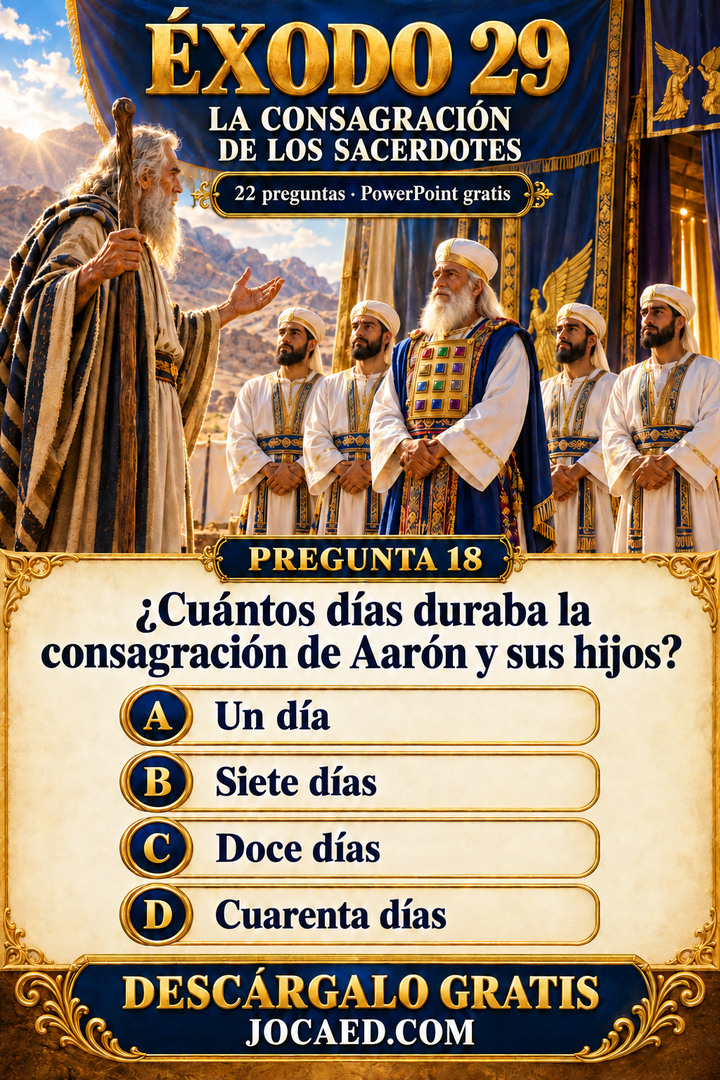 Aarón y sus hijos ante el tabernáculo y una pregunta sobre la duración de su consagración.